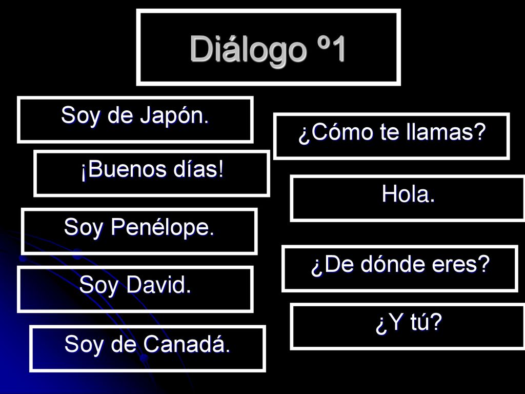 Diálogo º1 Soy de Japón. ¿Cómo te llamas ¡Buenos días! Hola.