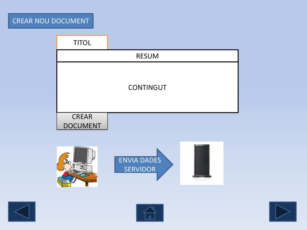 CREAR NOU DOCUMENT TITOL RESUM CONTINGUT CREAR DOCUMENT ENVIA DADES SERVIDOR