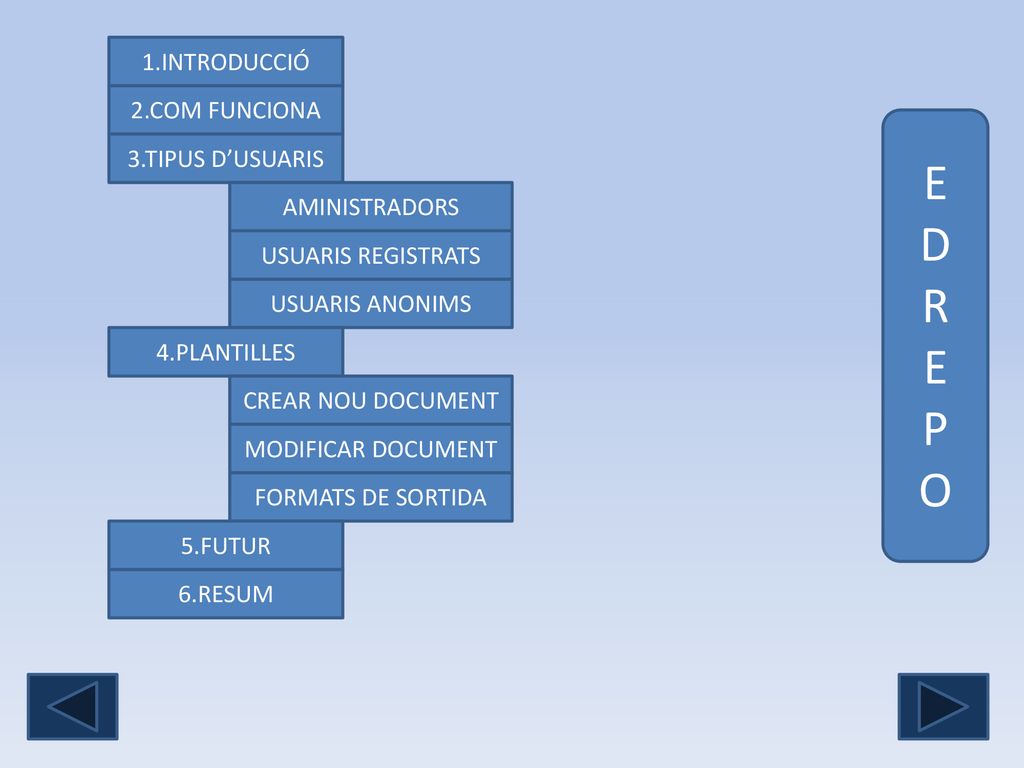 E D R P O 1.INTRODUCCIÓ 2.COM FUNCIONA 3.TIPUS D’USUARIS AMINISTRADORS