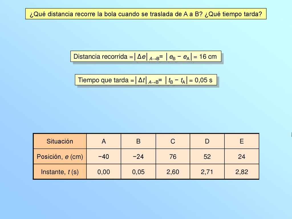 ¿Qué distancia recorre la bola cuando se traslada de A a B