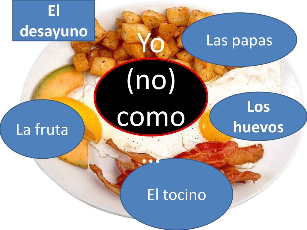 El desayuno Las papas Yo (no) como… Los huevos La fruta El tocino
