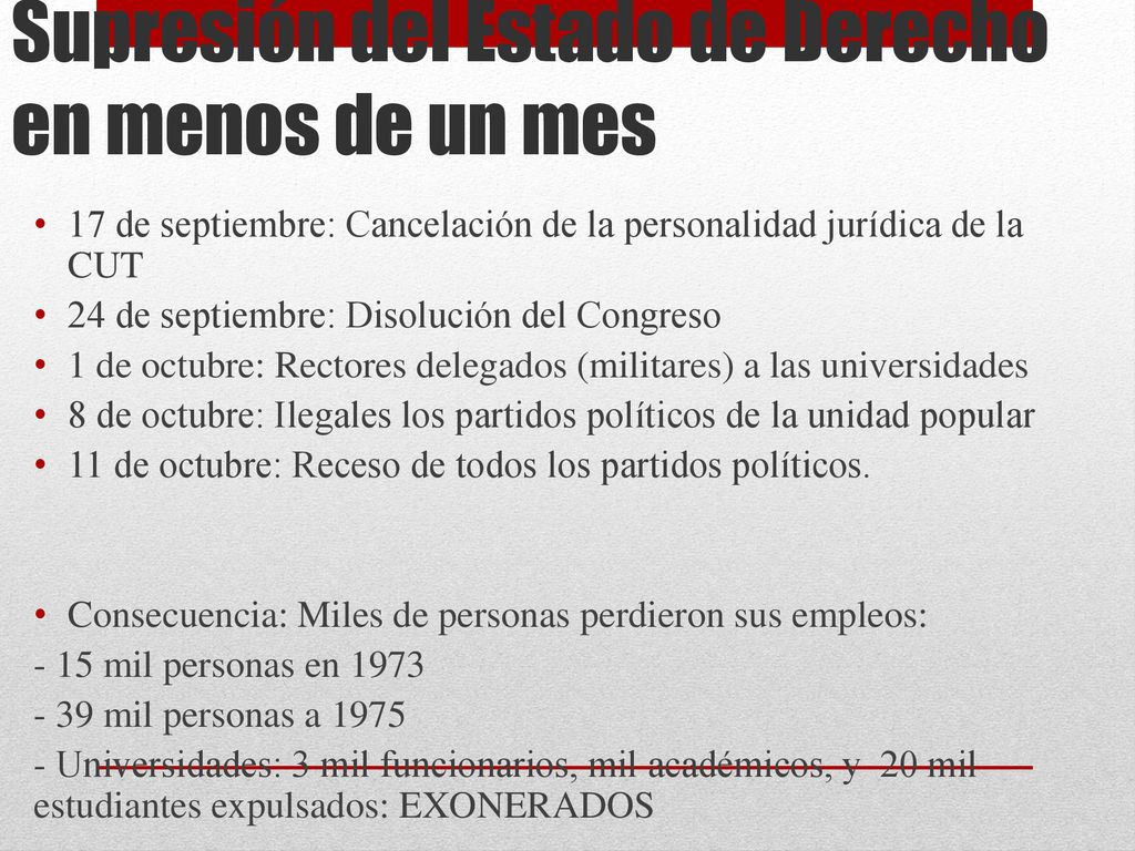 Supresión del Estado de Derecho en menos de un mes