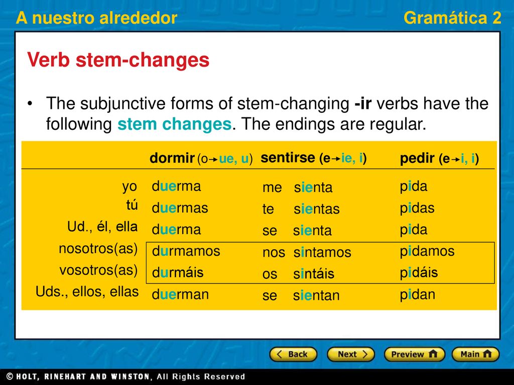 Verb stem-changes The subjunctive forms of stem-changing -ir verbs have the following stem changes. The endings are regular.