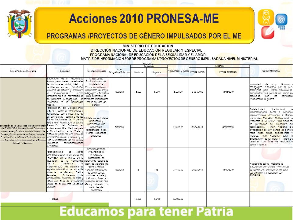 Acciones 2010 PRONESA-ME PROGRAMAS /PROYECTOS DE GÉNERO IMPULSADOS POR EL ME. MINISTERIO DE EDUCACIÓN.