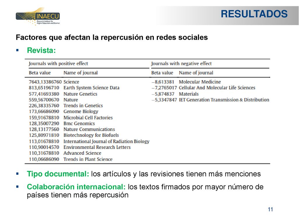 RESULTADOS Factores que afectan la repercusión en redes sociales