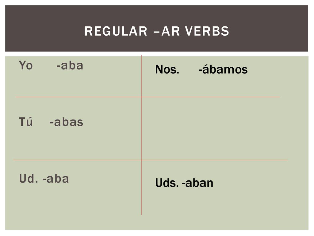 Regular –AR verbs Yo -aba Tú -abas Ud. -aba Nos. -ábamos Uds. -aban