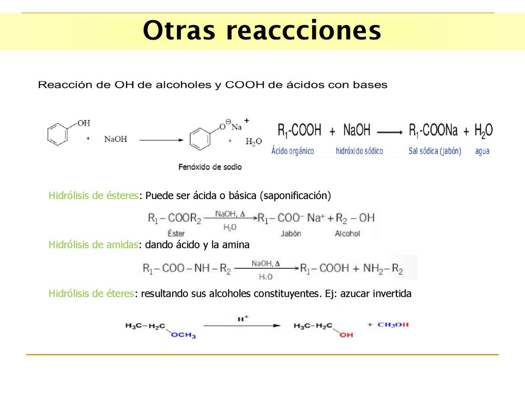 Otras reaccciones Hidrólisis de ésteres: Puede ser ácida o básica (saponificación) Hidrólisis de amidas: dando ácido y la amina.