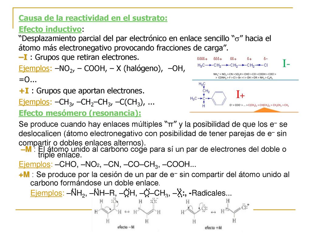 Causa de la reactividad en el sustrato: Efecto inductivo: Desplazamiento parcial del par electrónico en enlace sencillo  hacia el átomo más electronegativo provocando fracciones de carga .