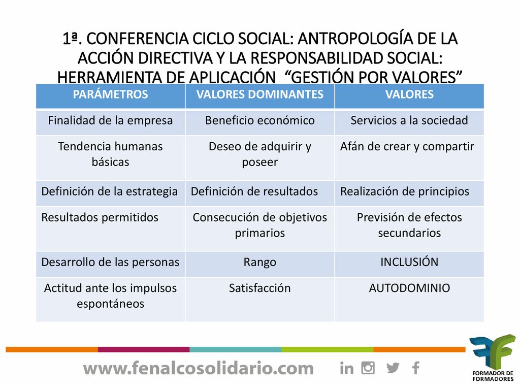 1ª. CONFERENCIA CICLO SOCIAL: ANTROPOLOGÍA DE LA ACCIÓN DIRECTIVA Y LA RESPONSABILIDAD SOCIAL: HERRAMIENTA DE APLICACIÓN GESTIÓN POR VALORES