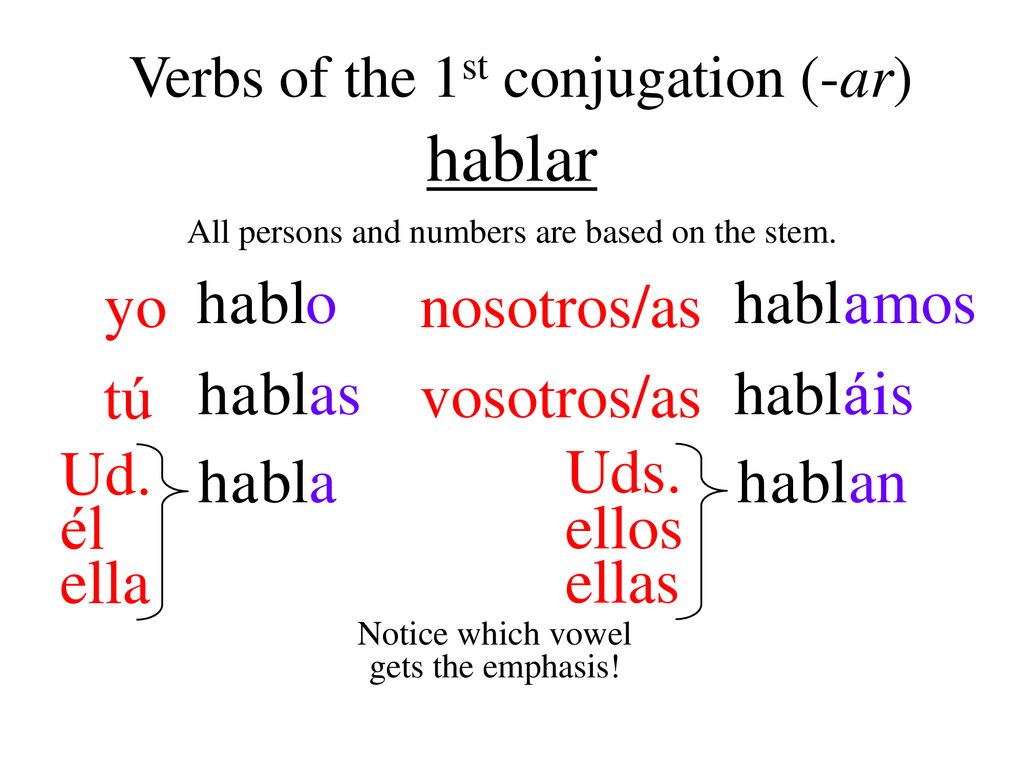 hablar yo nosotros/as h a a bl o habl a a mos tú vosotros/as h a a bl