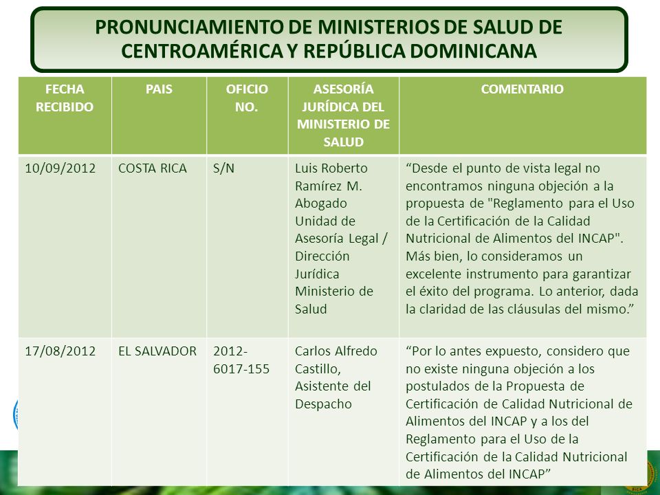 ASESORÍA JURÍDICA DEL MINISTERIO DE SALUD