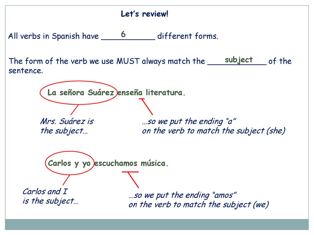 Let’s review! All verbs in Spanish have ___________ different forms. 6. The form of the verb we use MUST always match the ____________ of the.