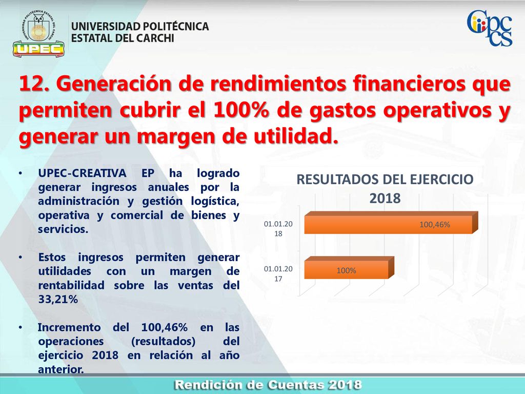 12. Generación de rendimientos financieros que permiten cubrir el 100% de gastos operativos y generar un margen de utilidad.
