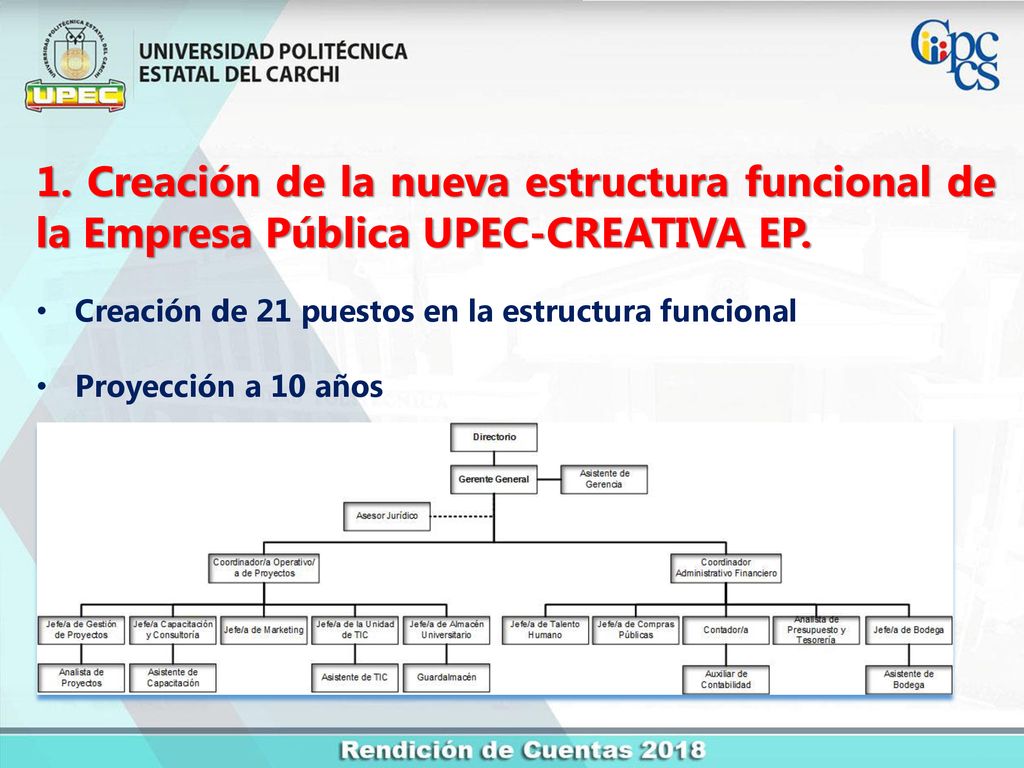 1. Creación de la nueva estructura funcional de la Empresa Pública UPEC-CREATIVA EP.