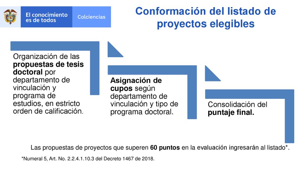 Conformación del listado de proyectos elegibles