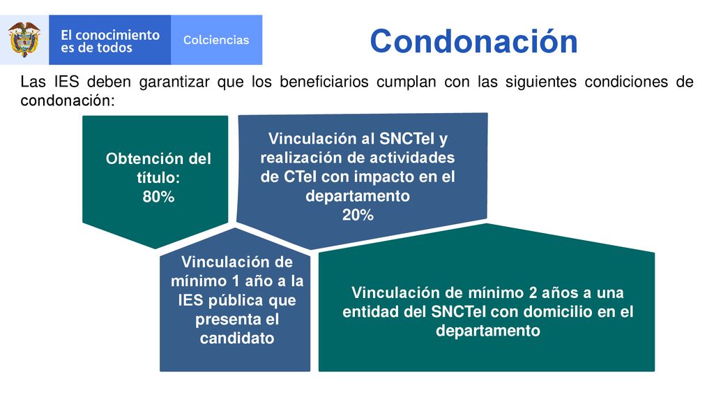 Vinculación de mínimo 1 año a la IES pública que presenta el candidato