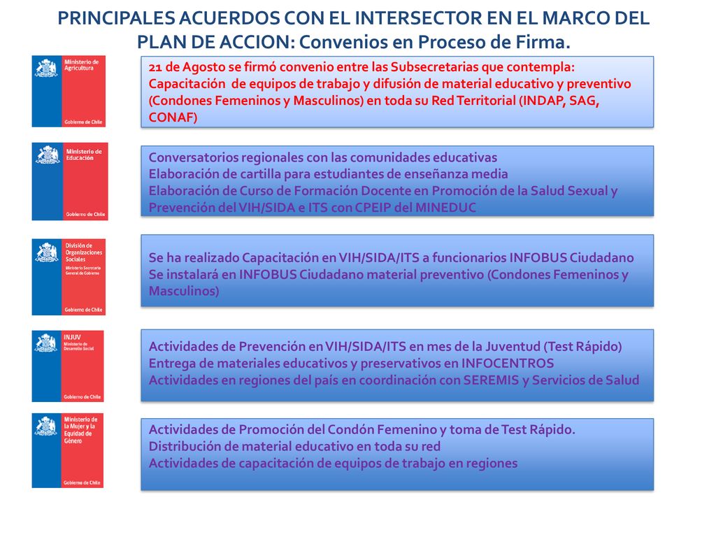 PRINCIPALES ACUERDOS CON EL INTERSECTOR EN EL MARCO DEL PLAN DE ACCION: Convenios en Proceso de Firma.
