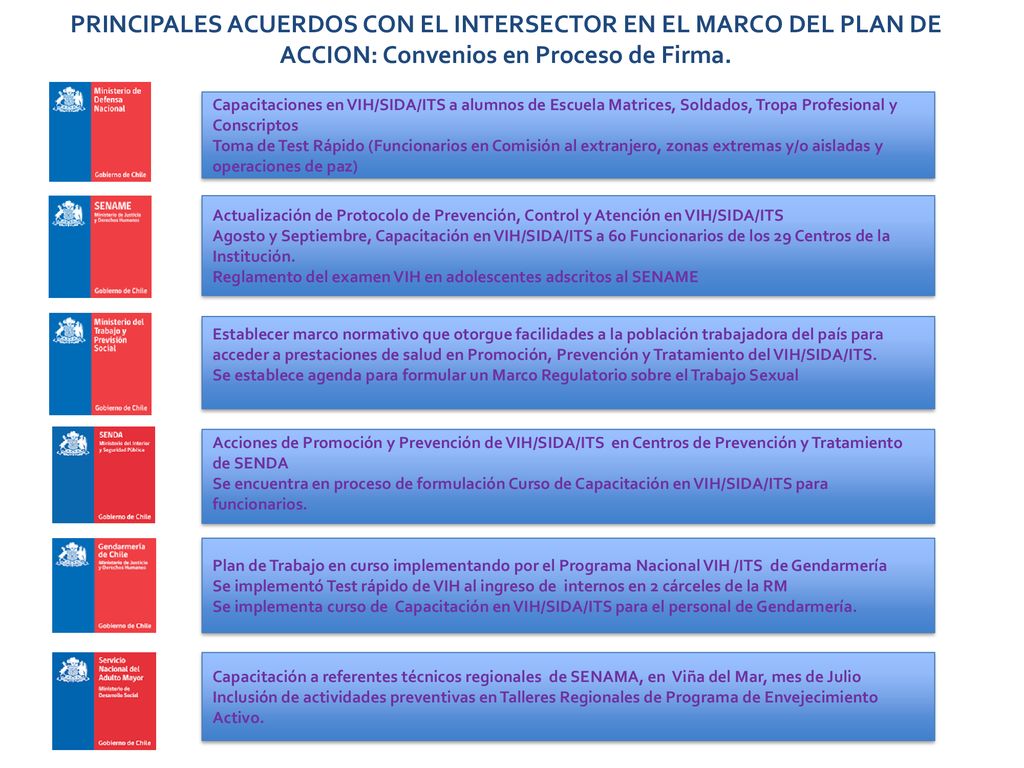 PRINCIPALES ACUERDOS CON EL INTERSECTOR EN EL MARCO DEL PLAN DE ACCION: Convenios en Proceso de Firma.