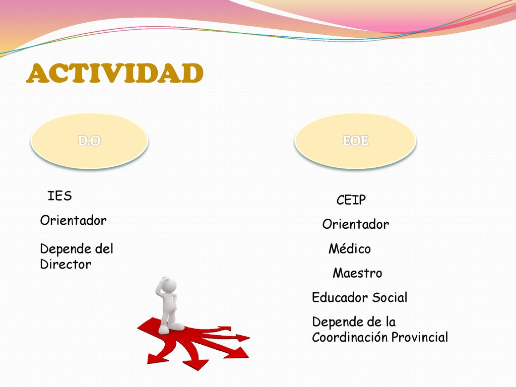 ACTIVIDAD D.O EOE IES CEIP Orientador Orientador Depende del Director