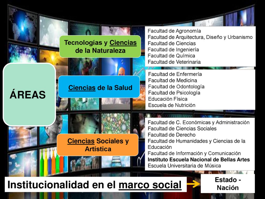 Tecnologías y Ciencias de la Naturaleza Ciencias Sociales y Artística