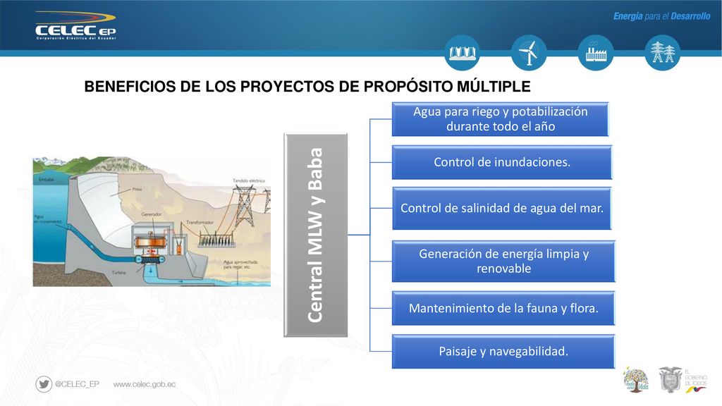 Central MLW y Baba BENEFICIOS DE LOS PROYECTOS DE PROPÓSITO MÚLTIPLE