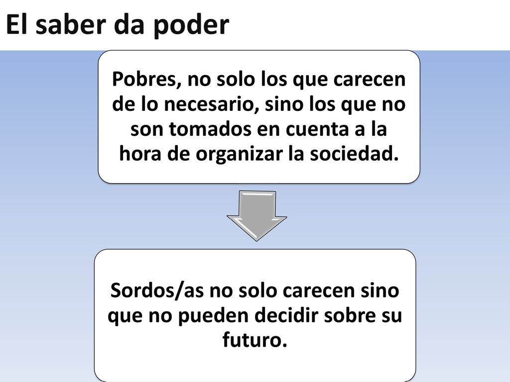 Sordos/as no solo carecen sino que no pueden decidir sobre su futuro.