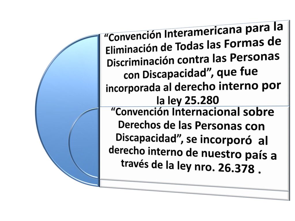Convención Interamericana para la Eliminación de Todas las Formas de Discriminación contra las Personas con Discapacidad , que fue incorporada al derecho interno por la ley
