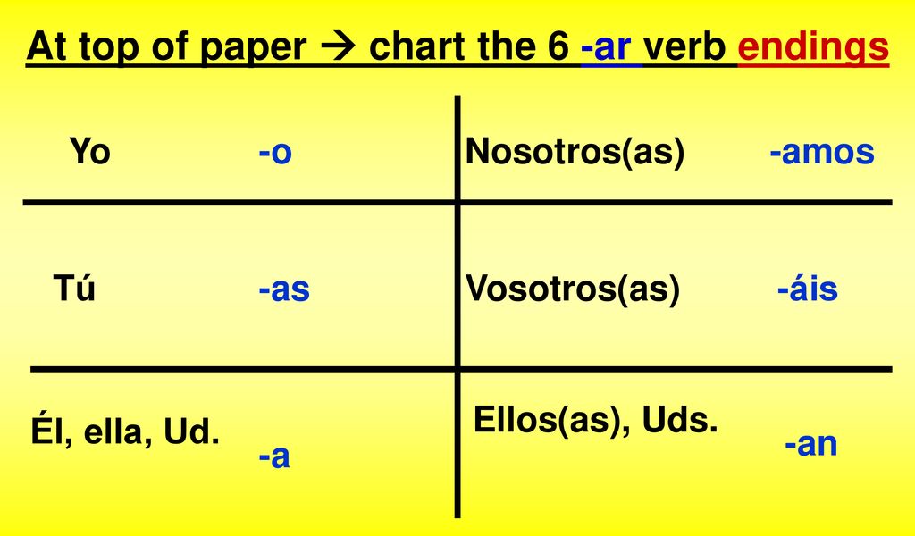 At top of paper  chart the 6 -ar verb endings