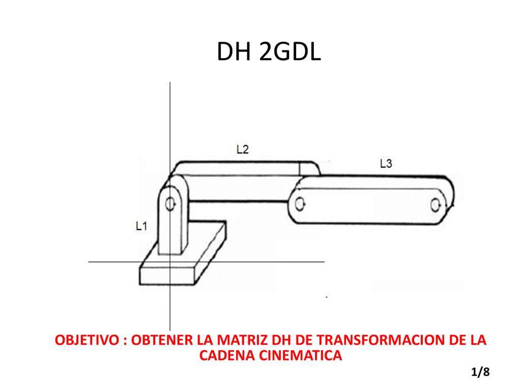 DH 2GDL OBJETIVO : OBTENER LA MATRIZ DH DE TRANSFORMACION DE LA CADENA CINEMATICA