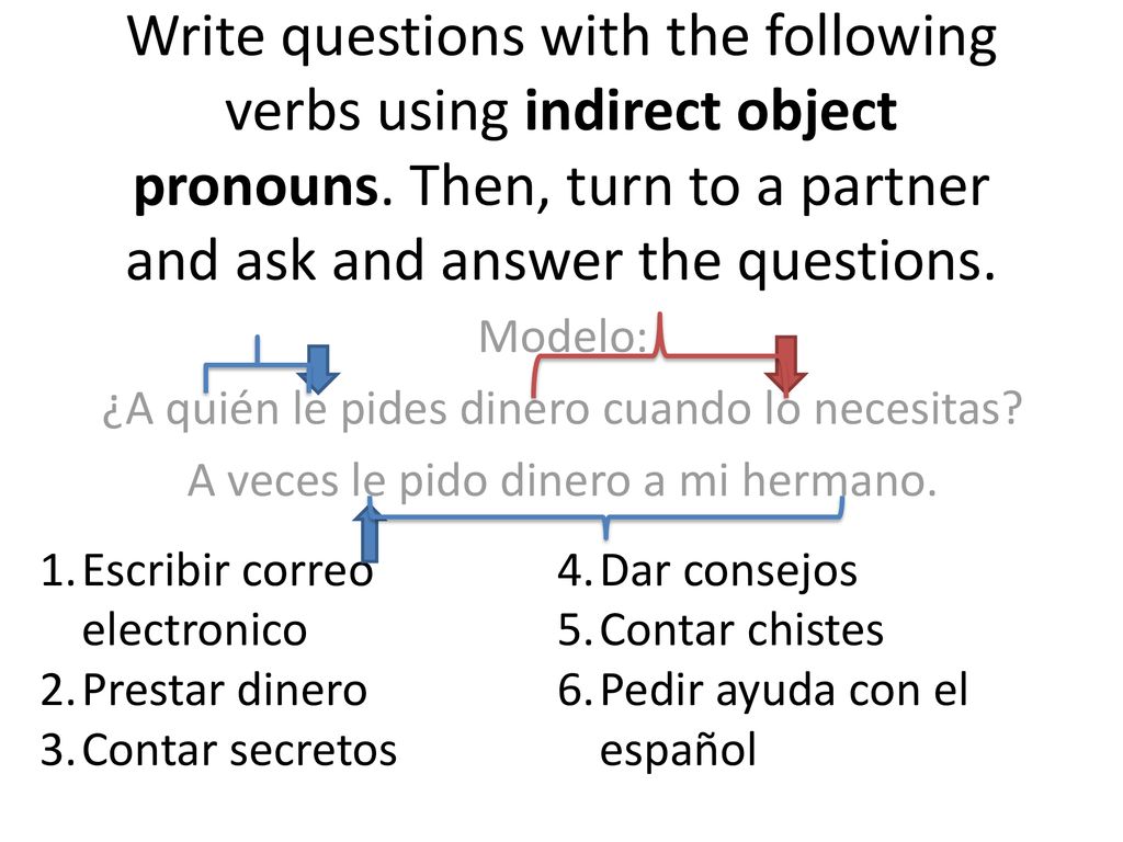 Write questions with the following verbs using indirect object pronouns. Then, turn to a partner and ask and answer the questions.