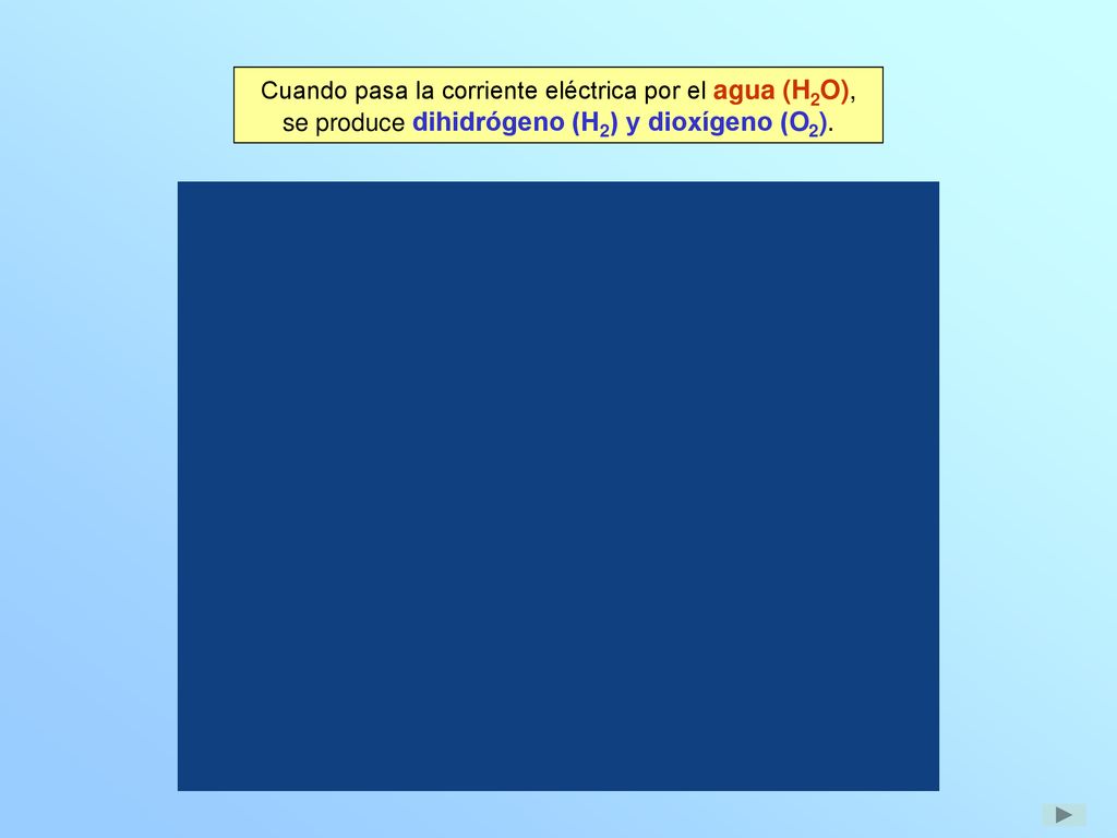 Cuando pasa la corriente eléctrica por el agua (H2O), se produce dihidrógeno (H2) y dioxígeno (O2).