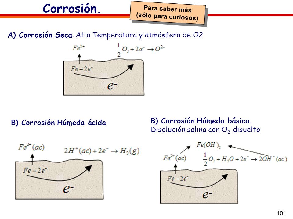 Corrosión. A) Corrosión Seca. Alta Temperatura y atmósfera de O2