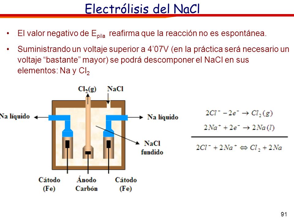 Electrólisis del NaCl El valor negativo de Epila reafirma que la reacción no es espontánea.