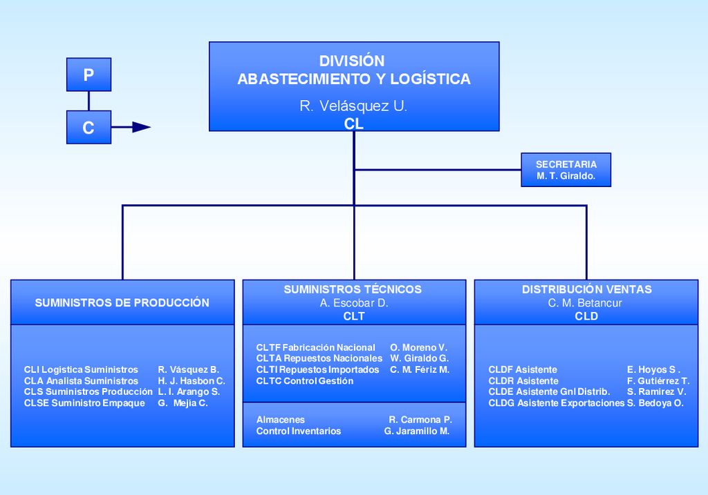 CL P C DIVISIÓN ABASTECIMIENTO Y LOGÍSTICA R. Velásquez U. CL