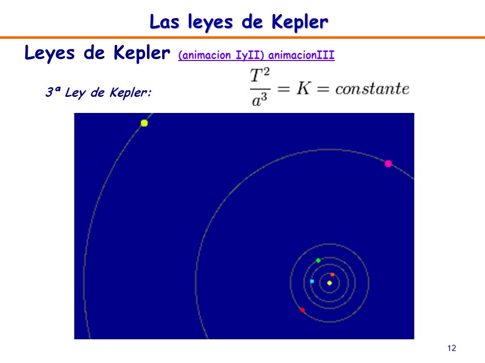 Leyes de Kepler (animacion IyII) animacionIII