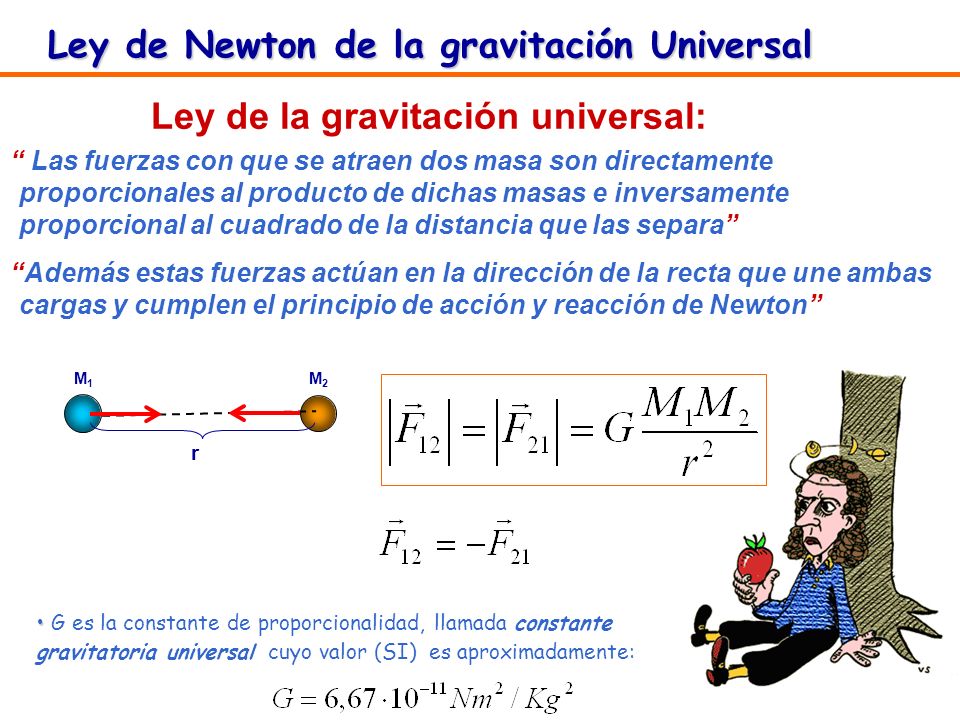 Ley de Newton de la gravitación Universal