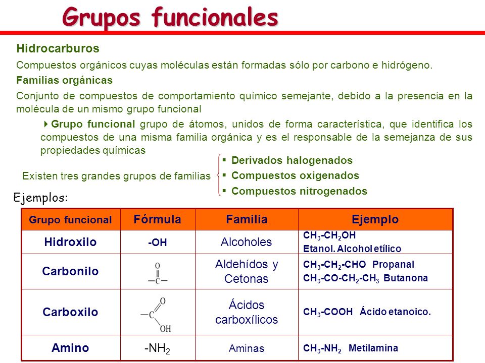 Grupos funcionales Hidrocarburos Ejemplos: Ácidos carboxílicos