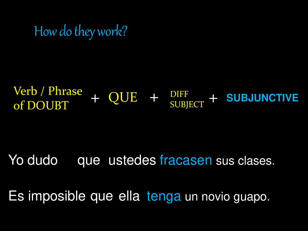 How do they work QUE Yo dudo que ustedes fracasen sus clases.