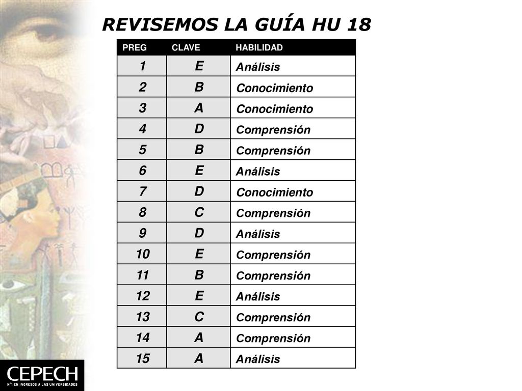 REVISEMOS LA GUÍA HU 18 1 E 2 B 3 A 4 D C