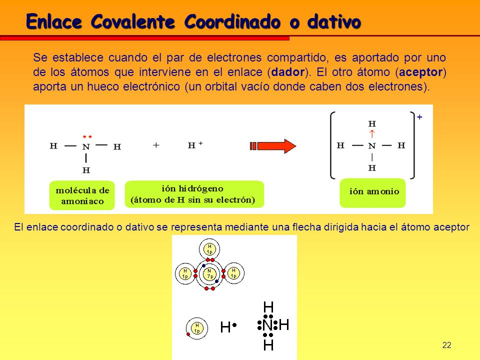 Enlace Covalente Coordinado o dativo