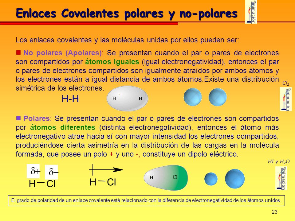 Enlaces Covalentes polares y no-polares