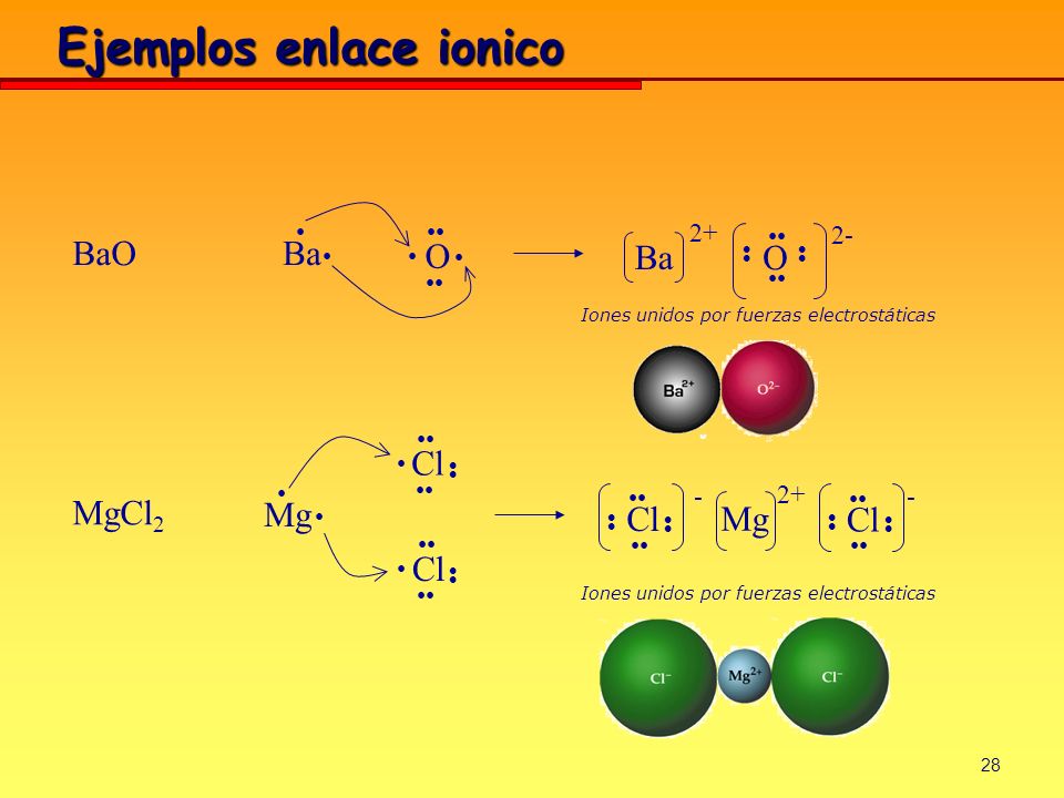 Ejemplos enlace ionico