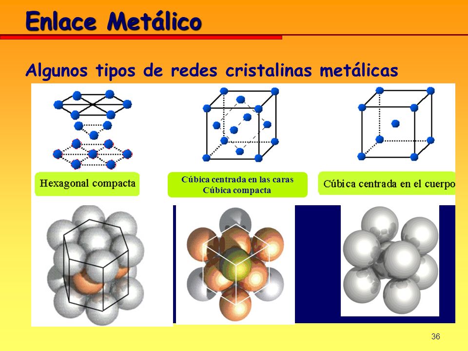 Algunos tipos de redes cristalinas metálicas