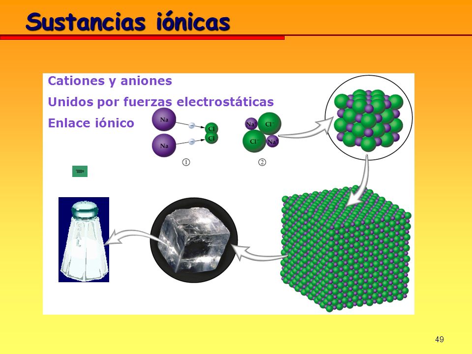 Sustancias iónicas Cationes y aniones