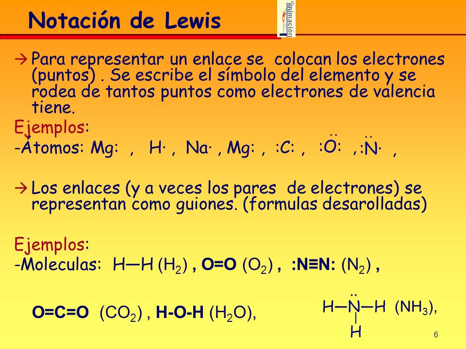 animación Notación de Lewis.