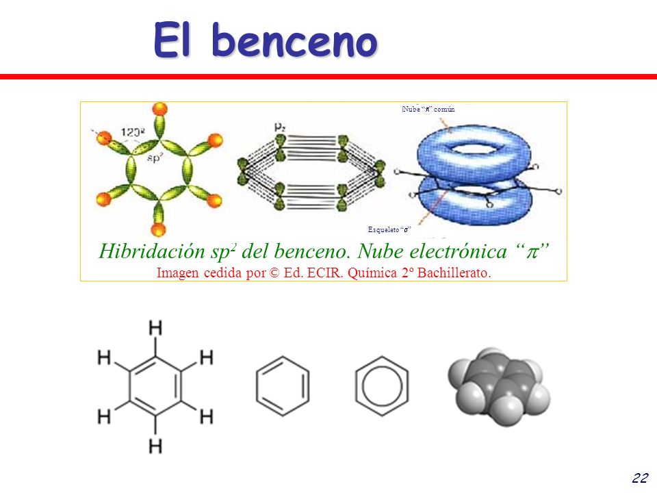 El benceno Hibridación sp2 del benceno. Nube electrónica  Imagen cedida por © Ed. ECIR. Química 2º Bachillerato.