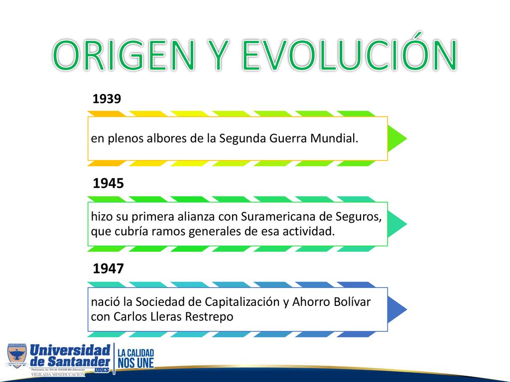 ORIGEN Y EVOLUCIÓN en plenos albores de la Segunda Guerra Mundial