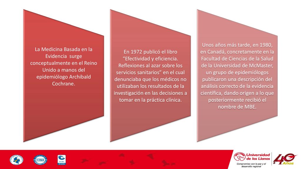 La Medicina Basada en la Evidencia surge conceptualmente en el Reino Unido a manos del epidemiólogo Archibald Cochrane.