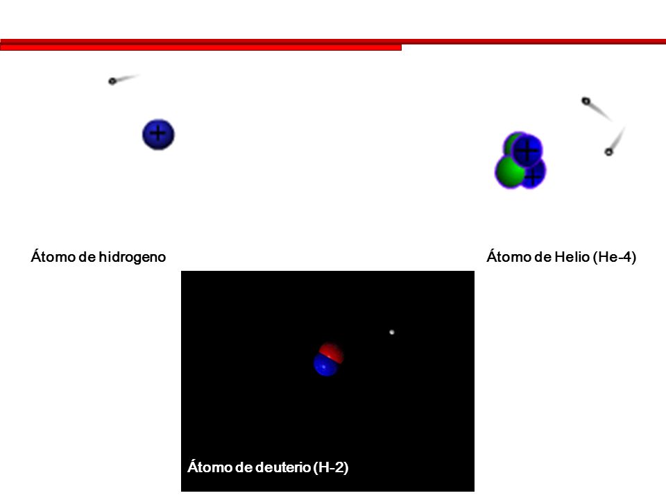 Átomo de hidrogeno Átomo de Helio (He-4) Átomo de deuterio (H-2)