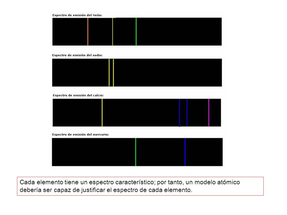 Cada elemento tiene un espectro característico; por tanto, un modelo atómico debería ser capaz de justificar el espectro de cada elemento.
